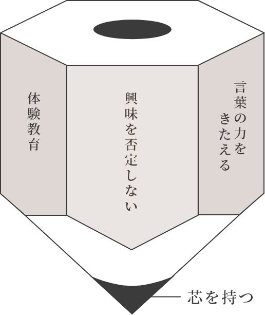 芯を持つイラスト